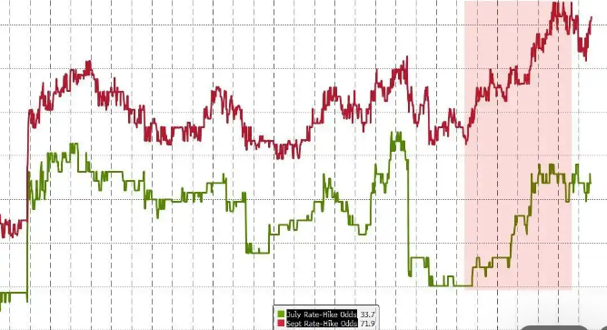 Market Volatility Diagram